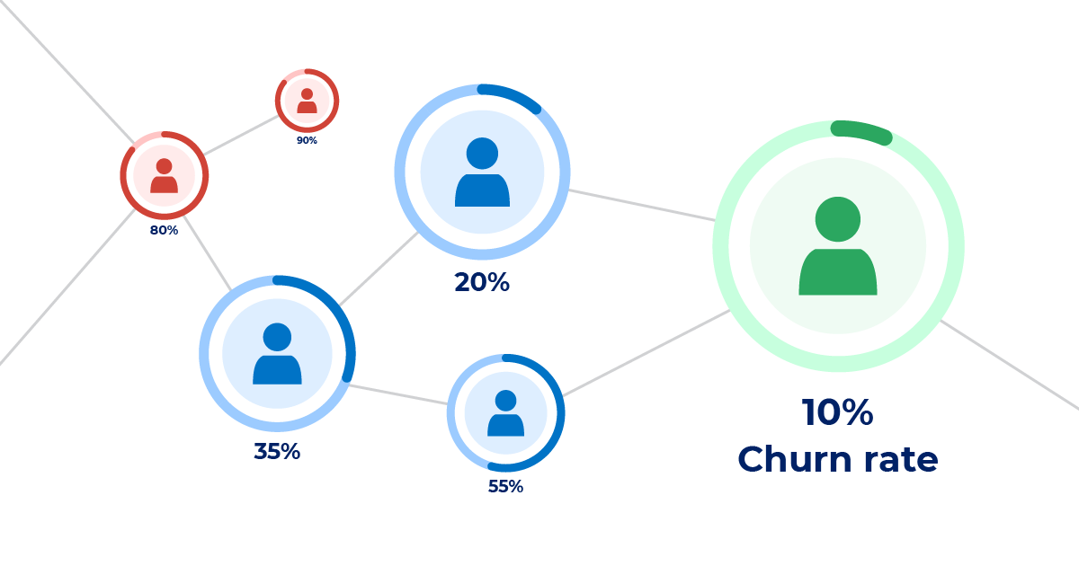 Banking Churn Project Image